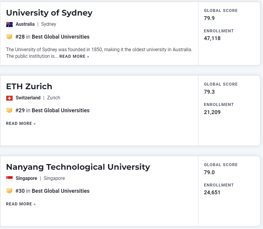 这些录取了U.S. News世界大学TOP 10 的同学都参加了什么竞赛?