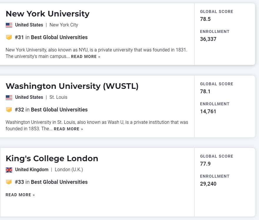 这些录取了U.S. News世界大学TOP 10 的同学都参加了什么竞赛?