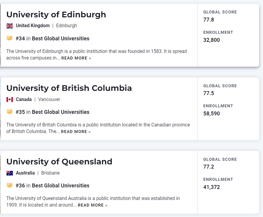 这些录取了U.S. News世界大学TOP 10 的同学都参加了什么竞赛?