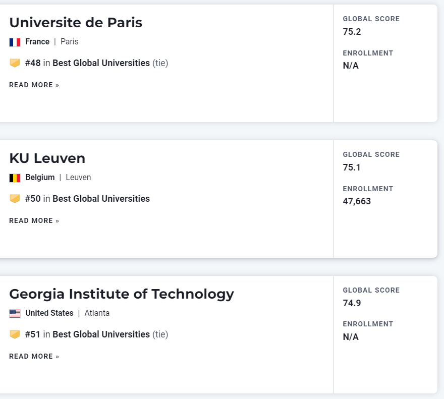 这些录取了U.S. News世界大学TOP 10 的同学都参加了什么竞赛?