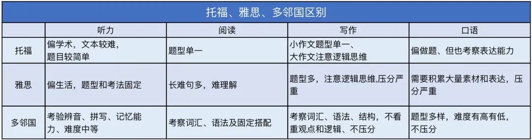 平和新增入学要求！这项考试高分=拿下学校入场券？要多少分才够