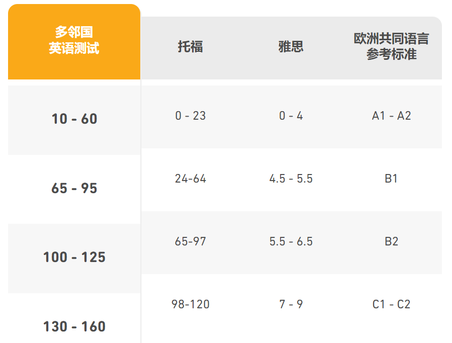 平和新增入学要求！这项考试高分=拿下学校入场券？要多少分才够