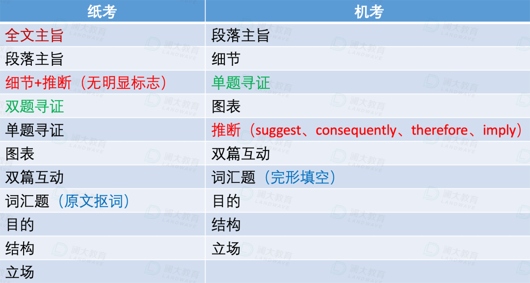 2023年SAT机考改革，最全解析来啦！