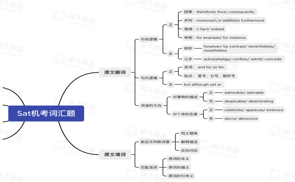 2023年SAT机考改革，最全解析来啦！