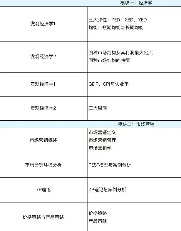 【商科竞赛】FBLA 未来商业领袖学术活动