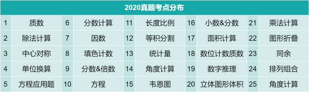 英国ukmt-jmc初级数学挑战赛正在报名中！历年真题速领~附秋季培训课程