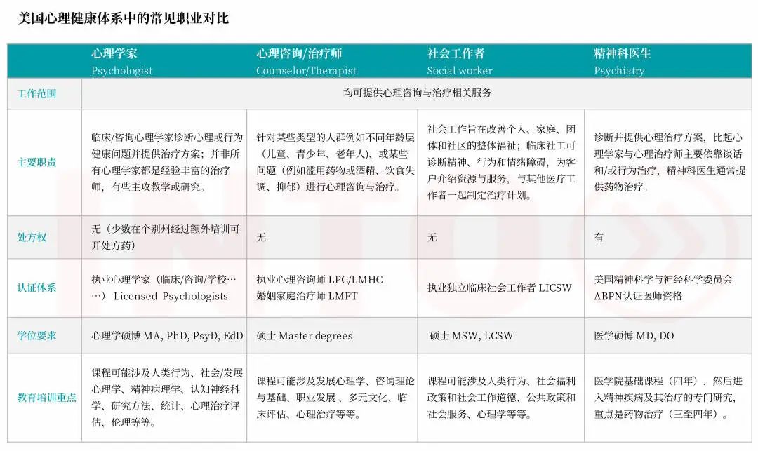 【行业攻略】如何在美国成为执业心理学家？