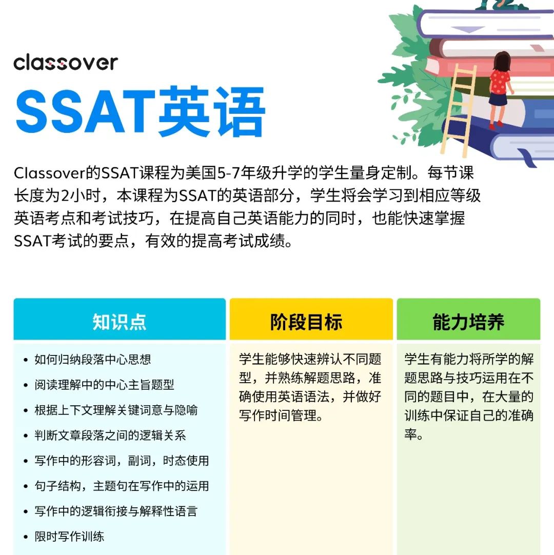 SSAT都考点儿啥？超详细SSAT考试详解！