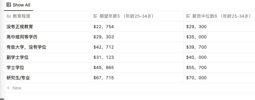 最新美国就业市场解析！