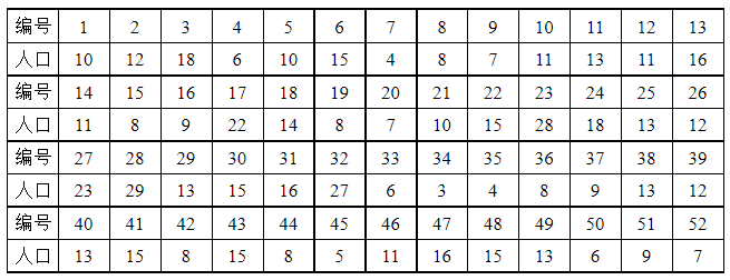 数学建模中常见的图论问题有哪些？