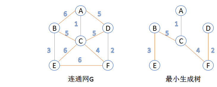 数学建模中常见的图论问题有哪些？