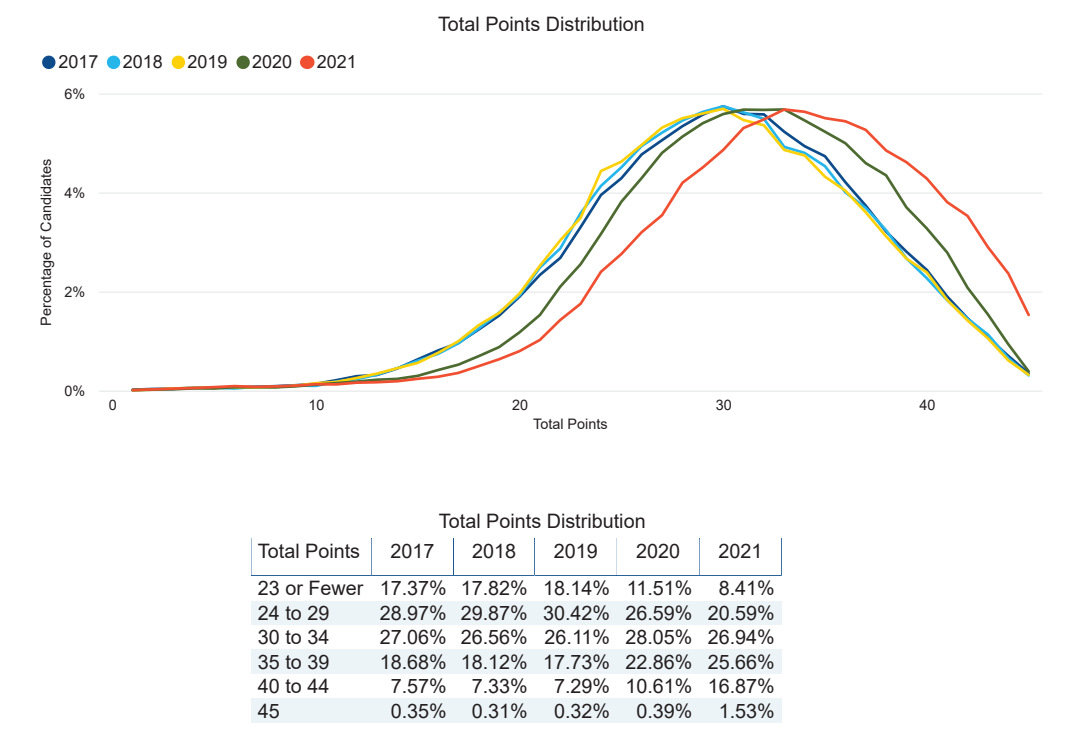 通才分享|IB将转线上考试？详解2023年升读IBDP课程改革变动！