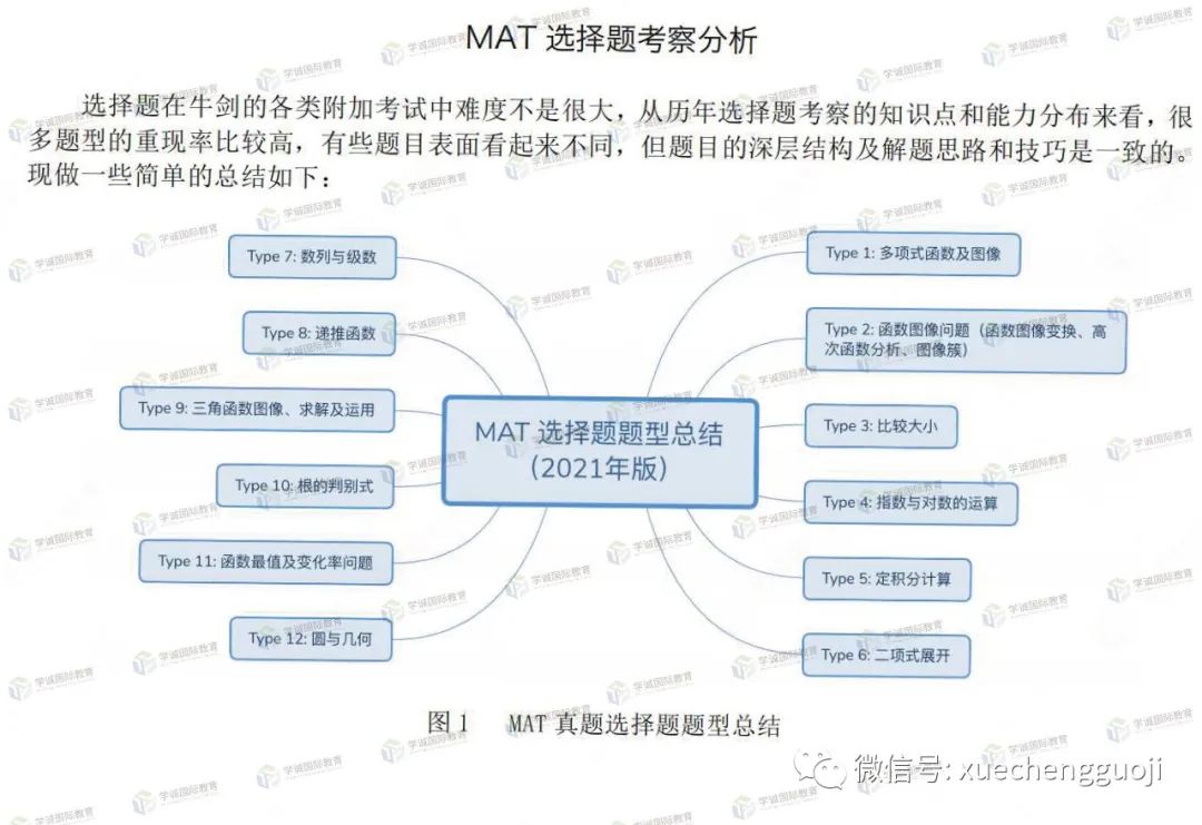 快来对答案啦！学诚MAT选择题独家解析出炉（附牛津官方解析视频）