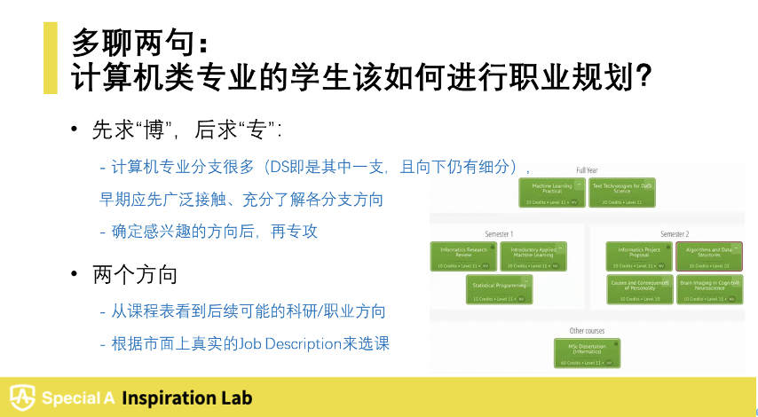 怎样提升留学申请学术竞争力！计算机篇「Python 算法基础坚实计划」