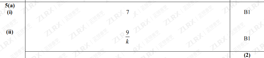 名师课堂 | 22年6月爱德思P3真题解析（Modulus Function）