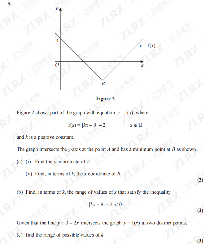 名师课堂 | 22年6月爱德思P3真题解析（Modulus Function）