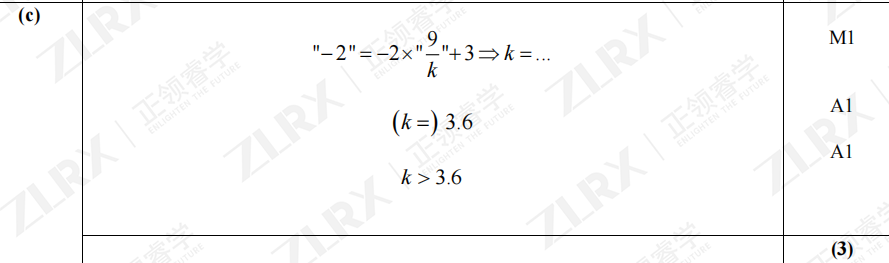 名师课堂 | 22年6月爱德思P3真题解析（Modulus Function）