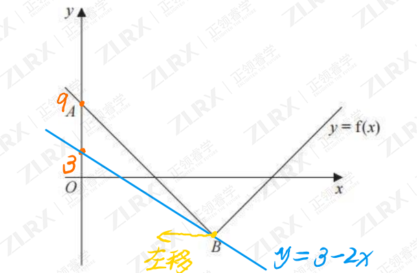 名师课堂 | 22年6月爱德思P3真题解析（Modulus Function）