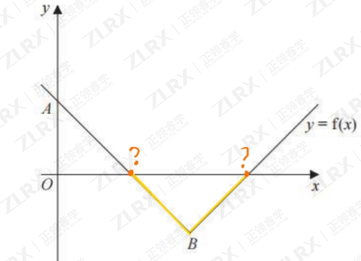 名师课堂 | 22年6月爱德思P3真题解析（Modulus Function）