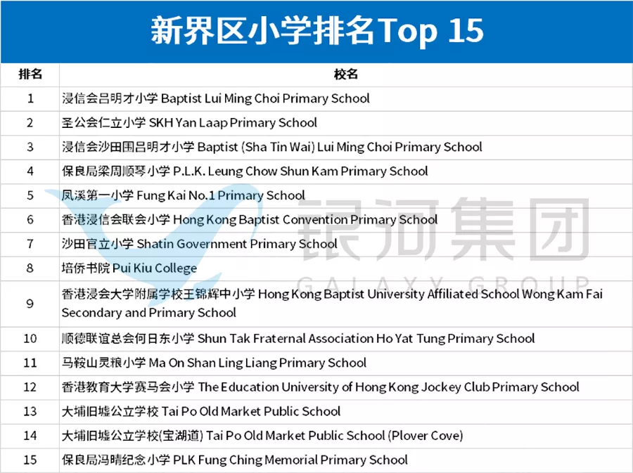 香港中小学有什么类型？怎么择校才能不踩坑？