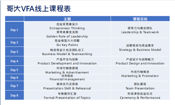 哥伦比亚大学VFA夏校即将开闸