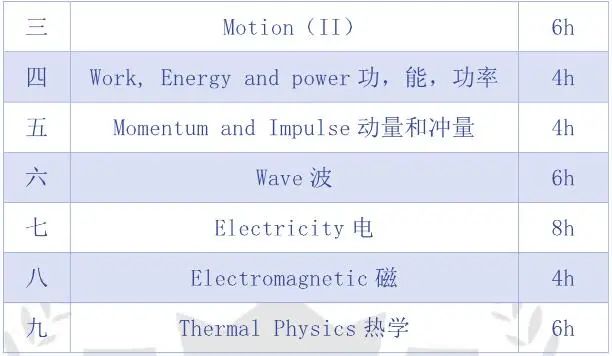 Pre-IB物理难度如何？学科知识点有哪些？IB物理期末7分班、寒假同步培优班课程火热预定中！