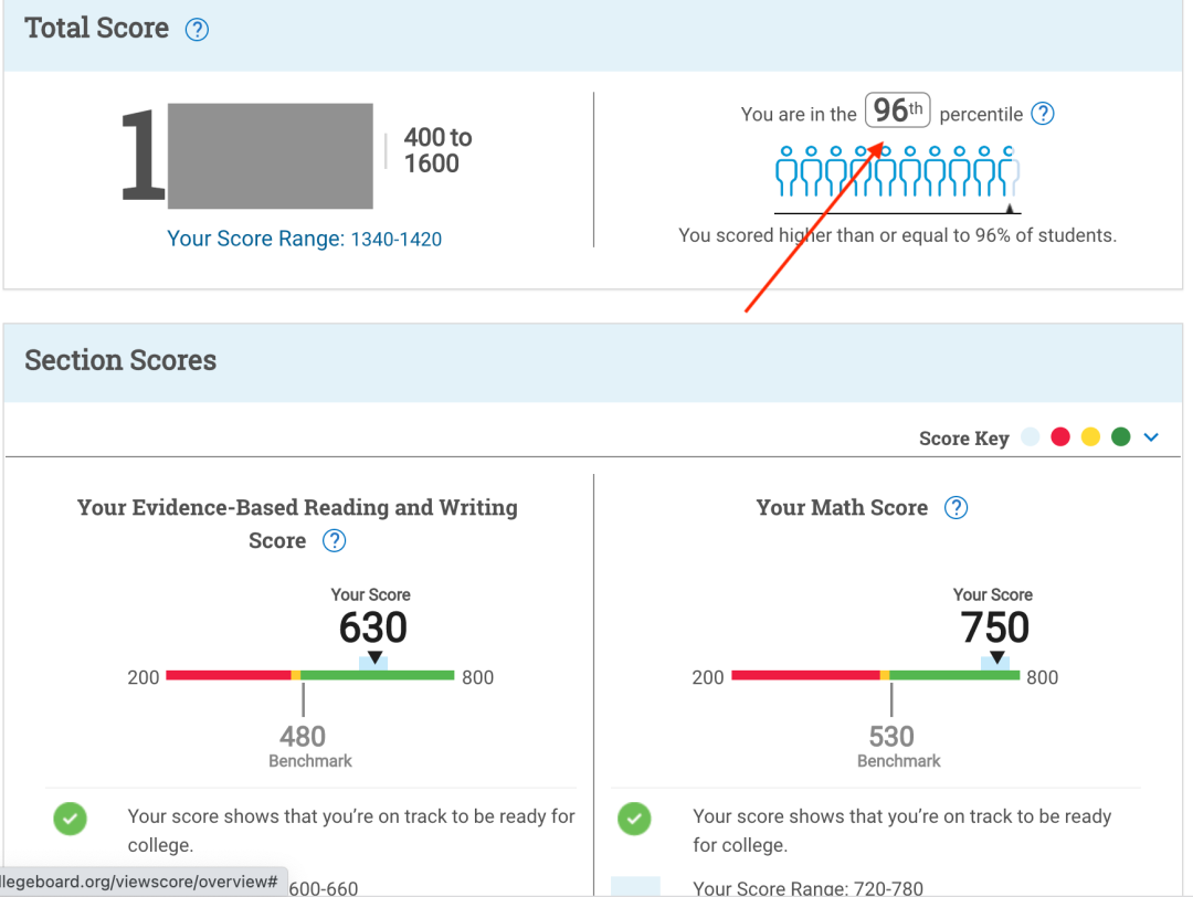 美国Top20录取学生SAT分数曝光！想上梦校，现在准备SAT来得及吗？
