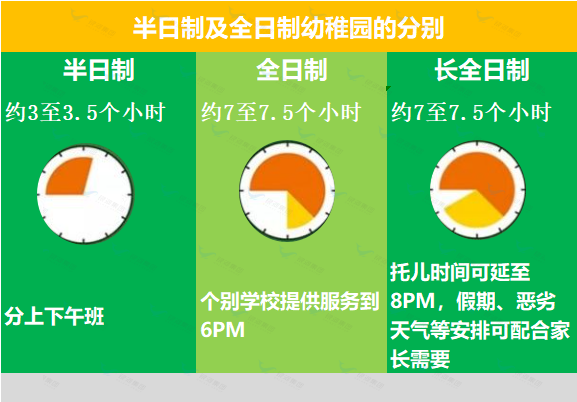 史上最全攻略！一文拆解香港幼稚园招生规则和套路！择园的家长，收藏了~