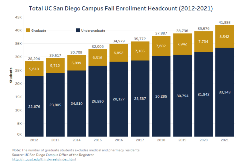 UCSD迎来新成员！八大学院全解析