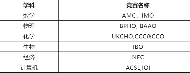 今年申请帝国理工的学生，Alevel和IGCSE成绩都有多“卷”？