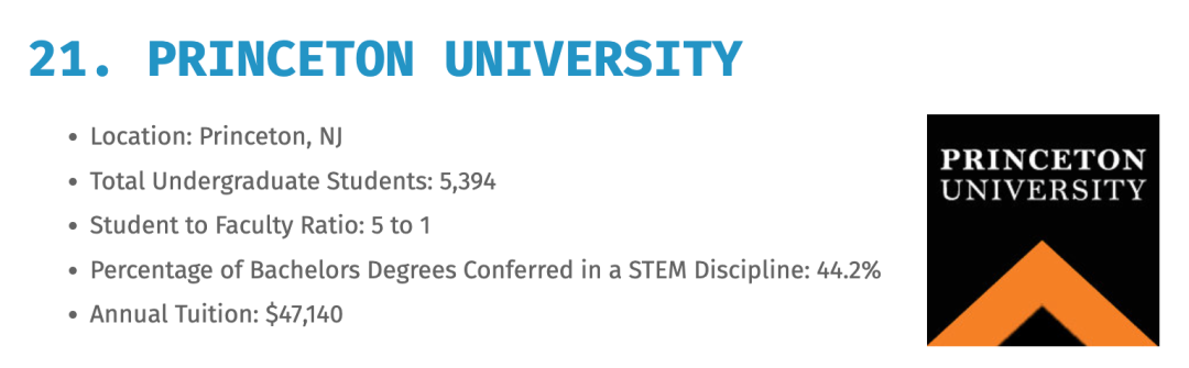 全美顶级STEM专业大学排名出炉！哈佛、普林斯顿、康奈尔竟然垫底？