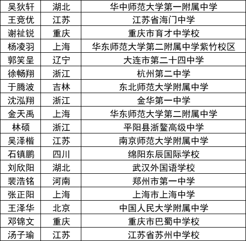 163人夺金！2022年物理竞赛决赛获奖名单公布