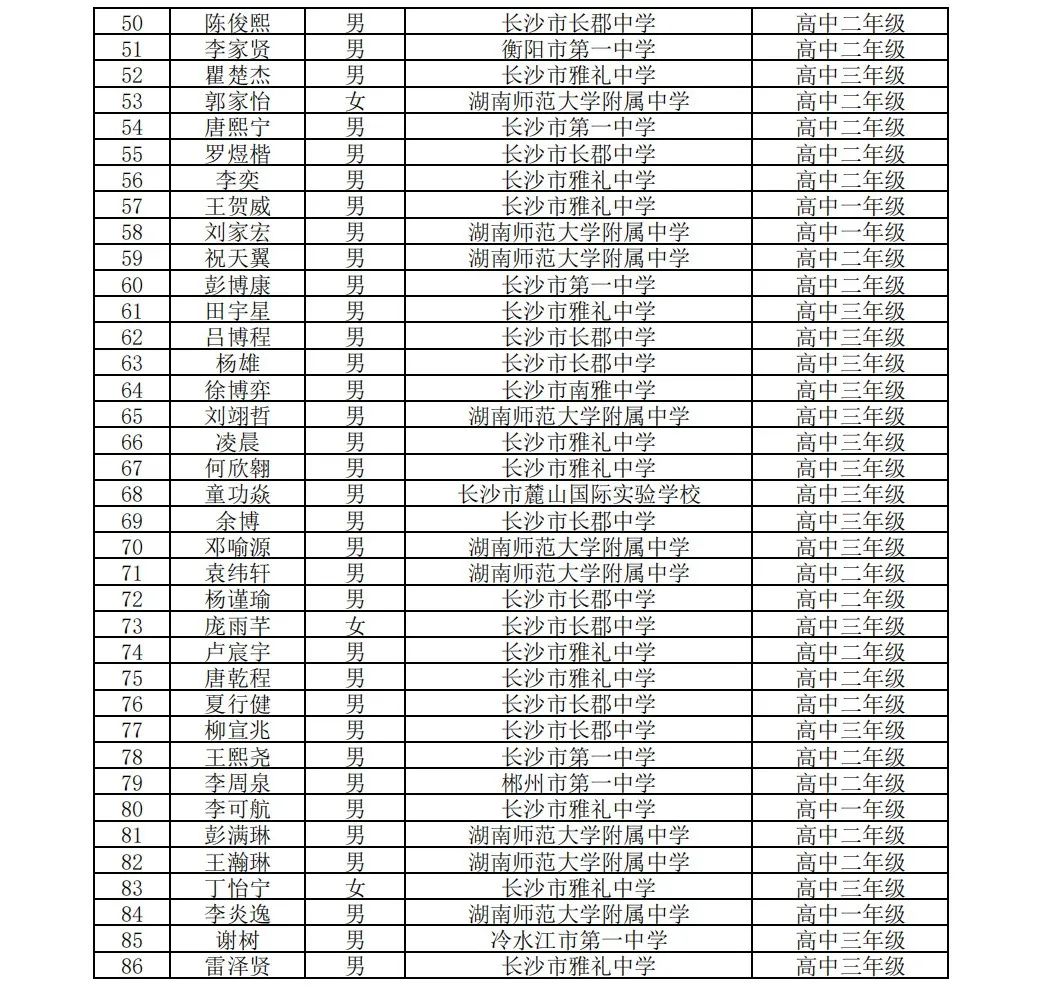 关注 | 湖南、重庆2022年全国高中数学联赛省队及省一名单公布