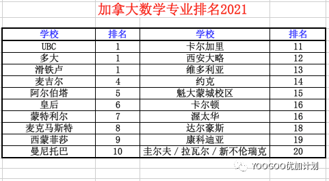 麦凯林：加拿大自己的大学排名榜