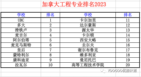 麦凯林：加拿大自己的大学排名榜