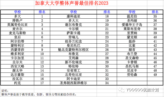 麦凯林：加拿大自己的大学排名榜