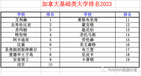 麦凯林：加拿大自己的大学排名榜