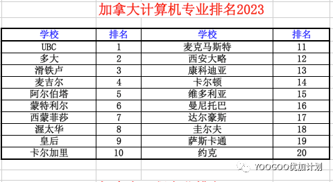 麦凯林：加拿大自己的大学排名榜