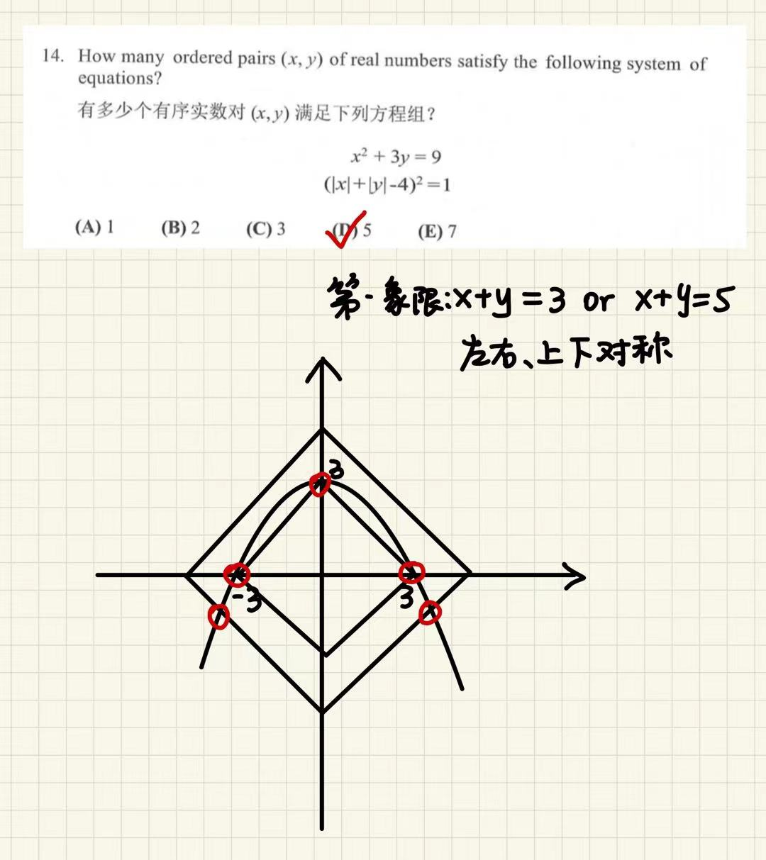 2021AMC10 A卷解析，附AMC数学竞赛培训班介绍