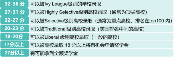 关于ACT考试的所有常见问题，都在这里了！