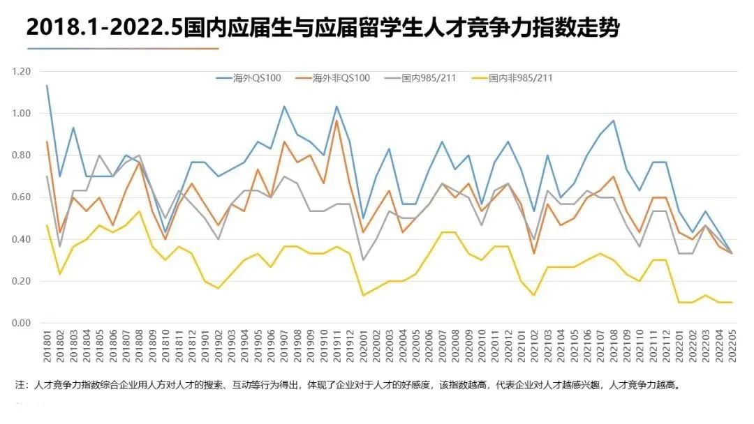 国内考研人数近五百万！出国读研全面回温！欧美等国抢人才政策频出！