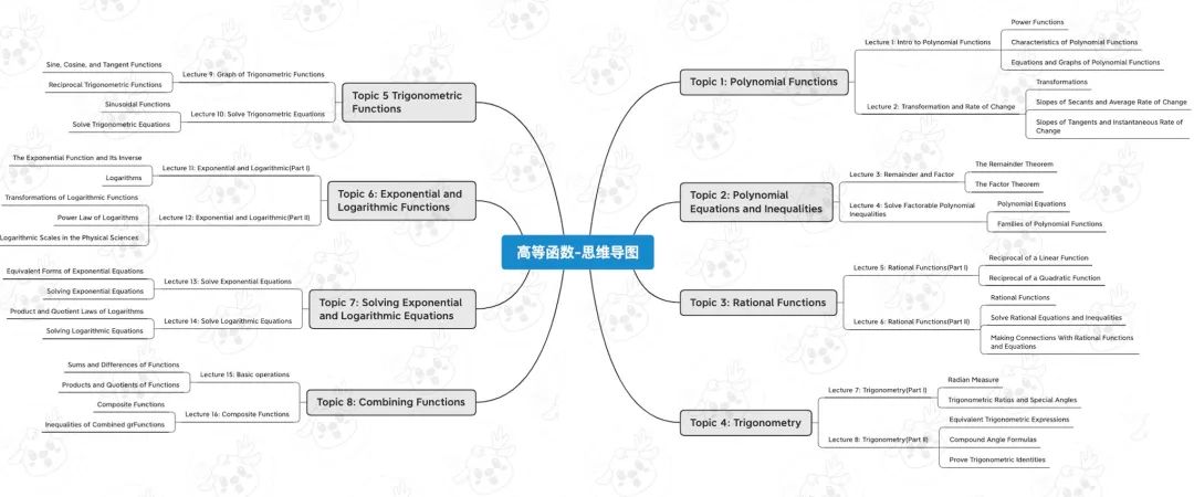 加高数学，真的没你想的那么简单...