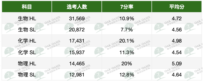 后疫情时代，IB人都争着抢着往“天坑”里跳？