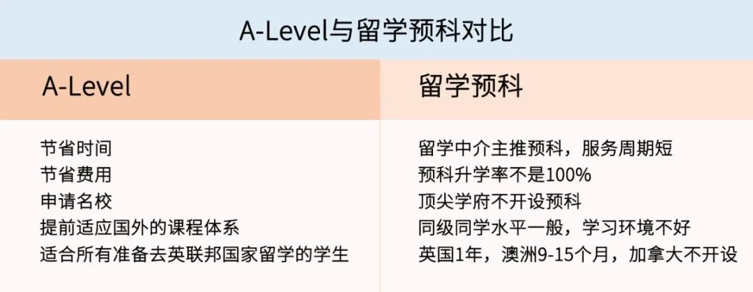 什么是A-Level国际课程？