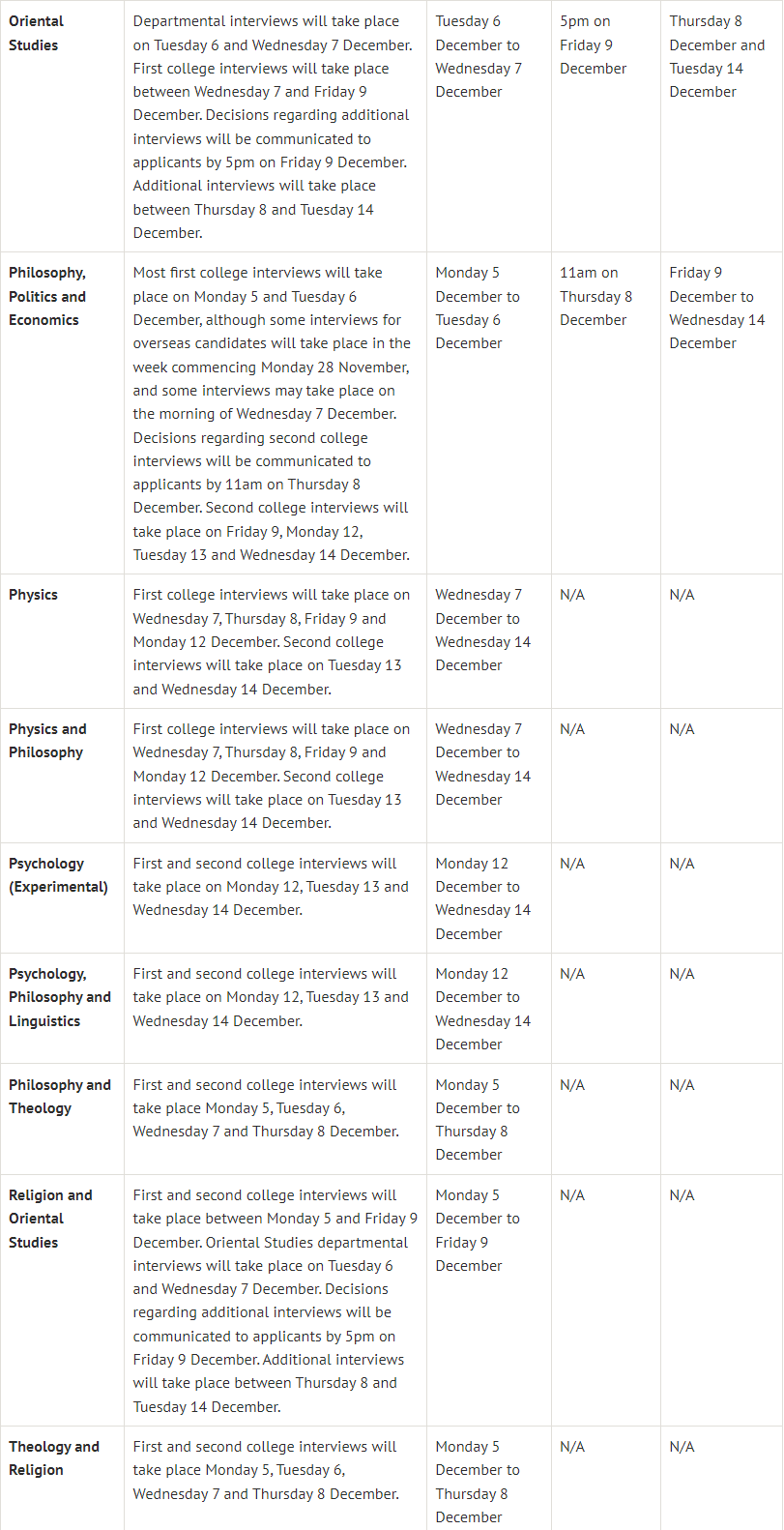 牛津大学生物化学专业面试攻略！