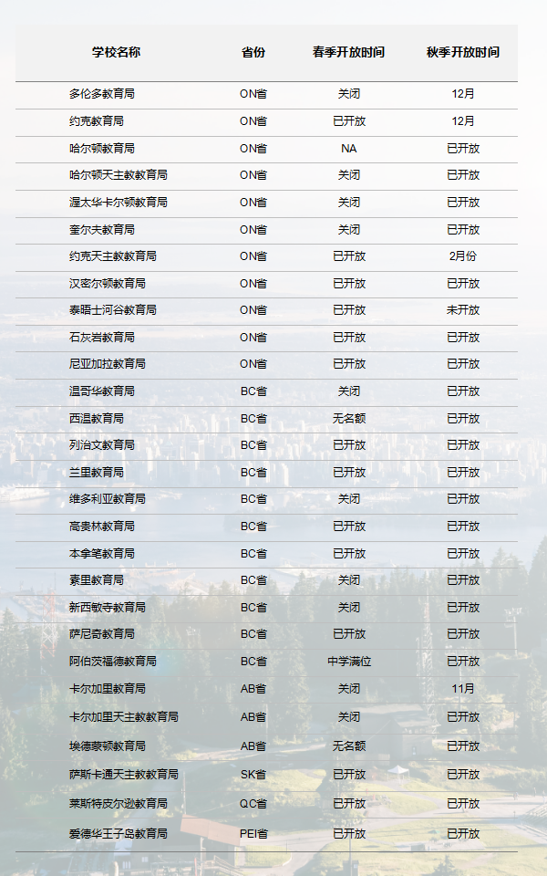 想去加拿大读高中？学制、选课等择校因素影响甚大！