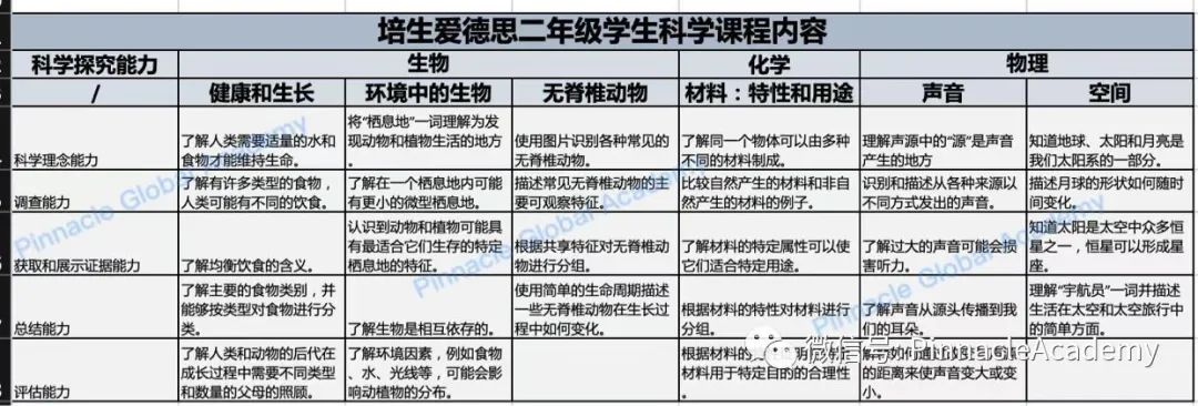 英国小学二年级学生都学什么？