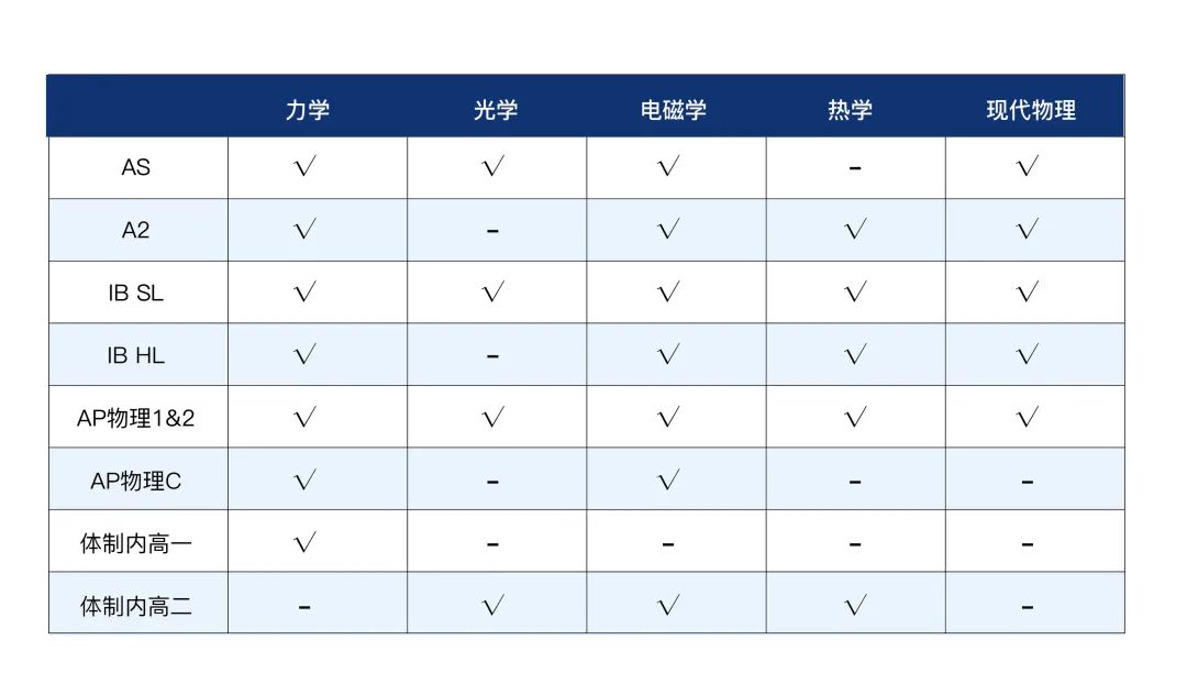 2023物理碗竞赛报名正式开启！一文get物理碗报名流程&备考策略