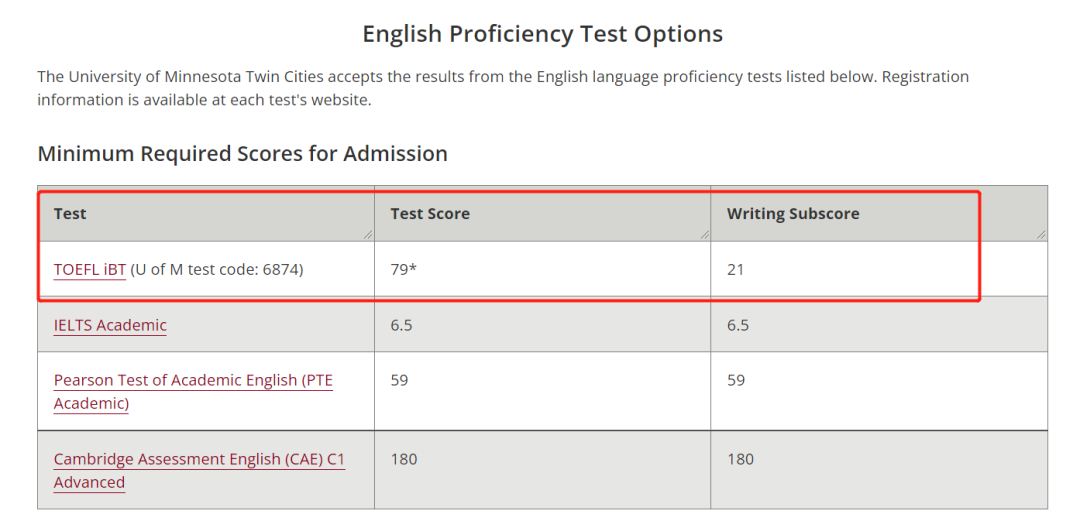 托福总分达标就完事了？这几所美国大学，有单项成绩要求！