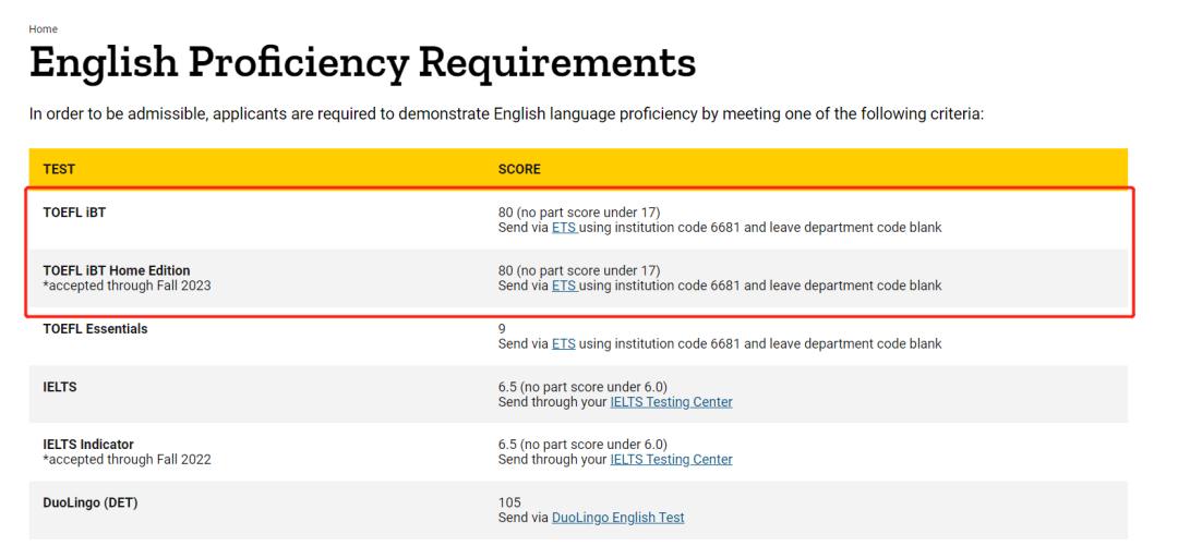 托福总分达标就完事了？这几所美国大学，有单项成绩要求！